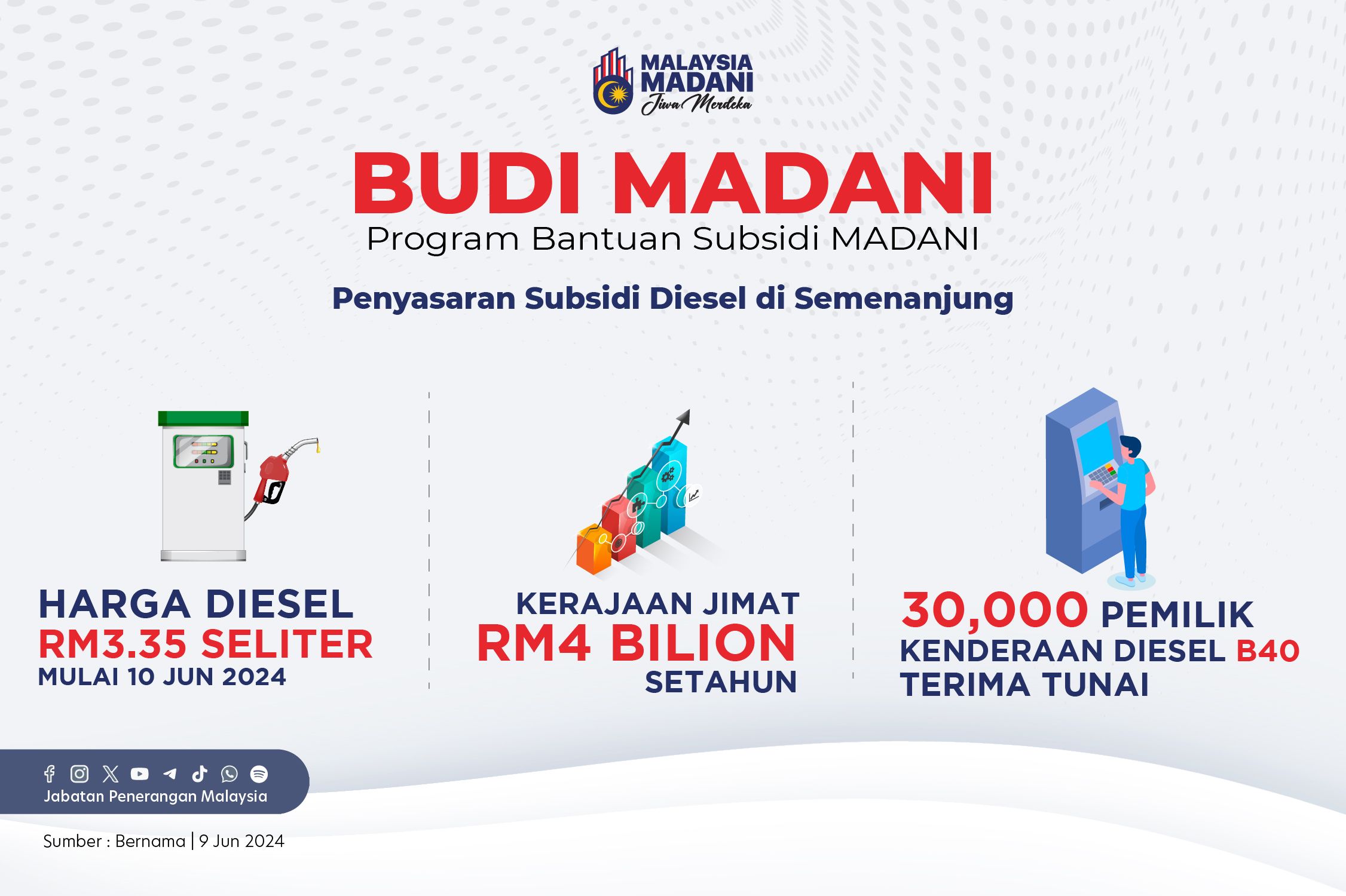 PROGRAM BANTUAN SUBSIDI MADANI